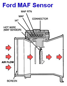 MAF Sensor